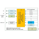 BLANKOM HD/SD MPEG-2 & MPEG-4/AVC/H.264 Encoder