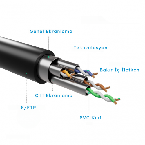 IRENIS CAT6 S/FTP Dirsek Kablo, 5 Metre