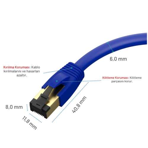 IRENIS CAT8 F/FTP LSZH Ethernet Patch Kablo, 7,5 Metre