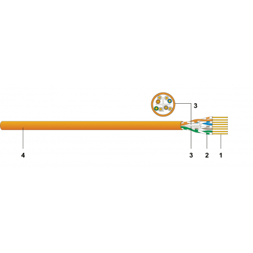 CAT6 U/UTP AWG23 300 MHz Data Kablosu