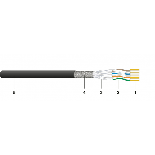 CAT6A S/FTP AWG23 650 MHz Dış Ortam Data Kablosu