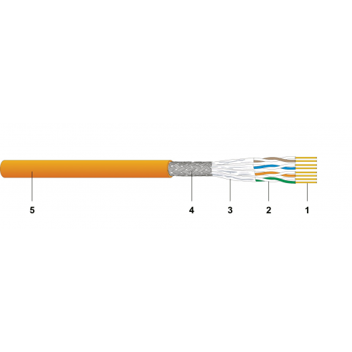 CAT7 S/FTP AWG23 1000 MHz Data Kablosu