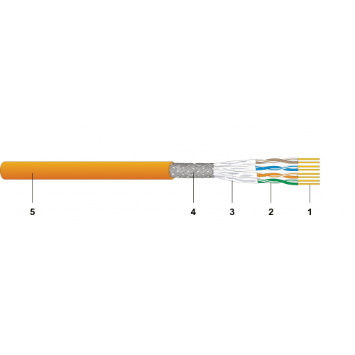 CAT8.2 S/FTP AWG23 2000 MHz Data Kablosu