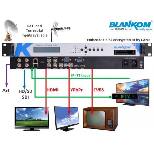 BLANKOM IRD-6300 DVB ve IPTV IRD