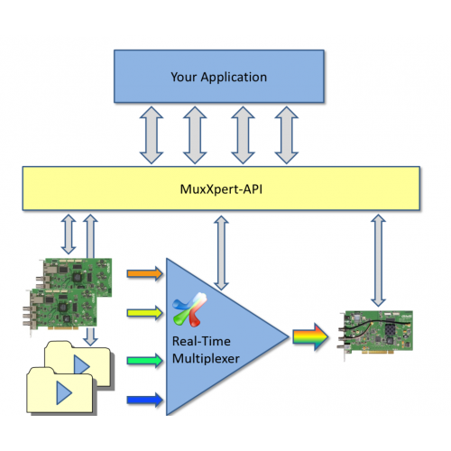 DekTec MuxXpert API SDK - MuxXpert API SDK