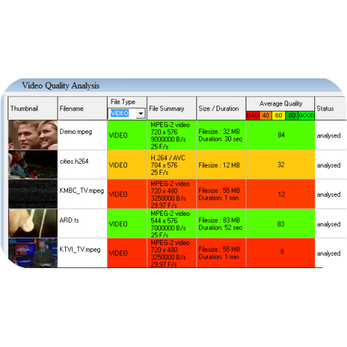 DekTec Qualify - AVC/MP2 Video Kalite Analiz Yazılımı