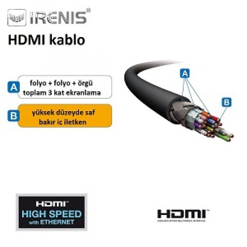 HDMI Kendin-Yap Kablo