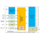 BLANKOM HDC-7016A Uydu Girişli QAM Headend  